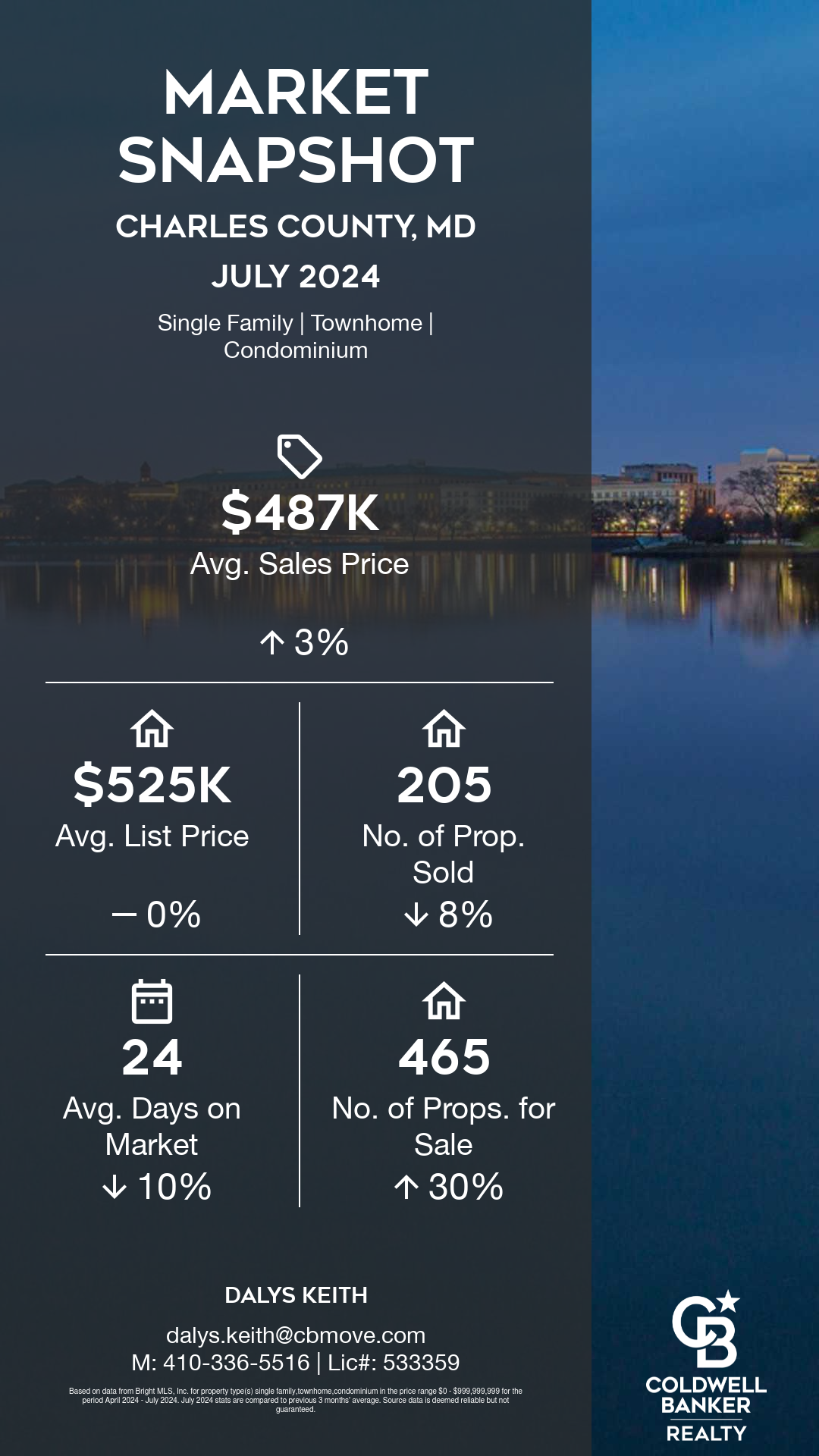 Snapshot-Charles County-MDApril 2024 through July 2024-tall